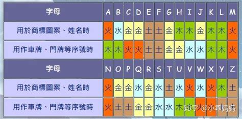 五行属火英文名|26个英文字母的五行